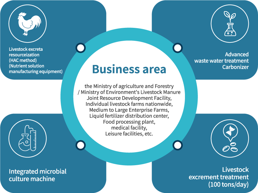 insong_01_business_01_en