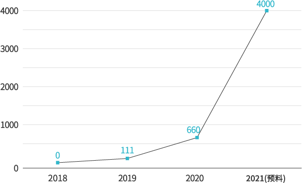 insong_01_sales_01_ch