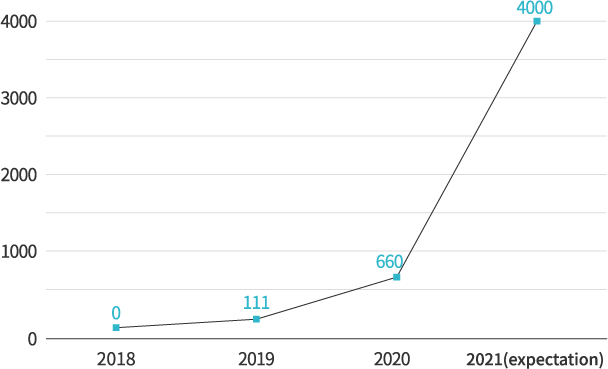 insong_01_sales_01_en